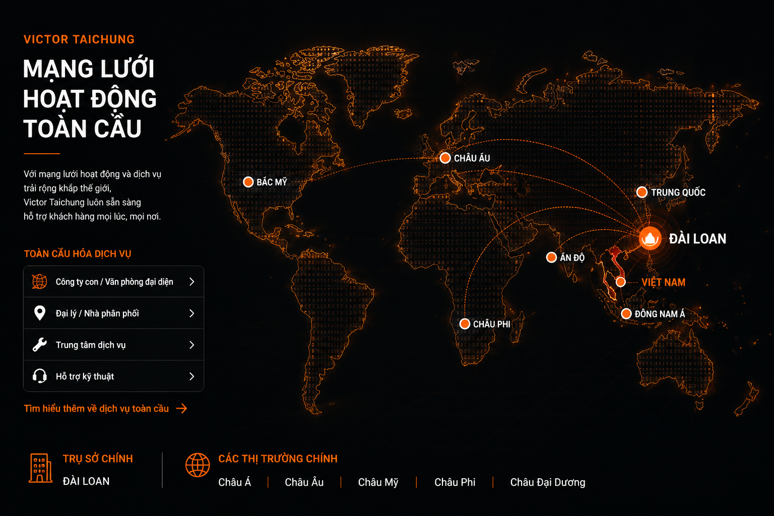 Mạng lưới hoạt động toàn cầu